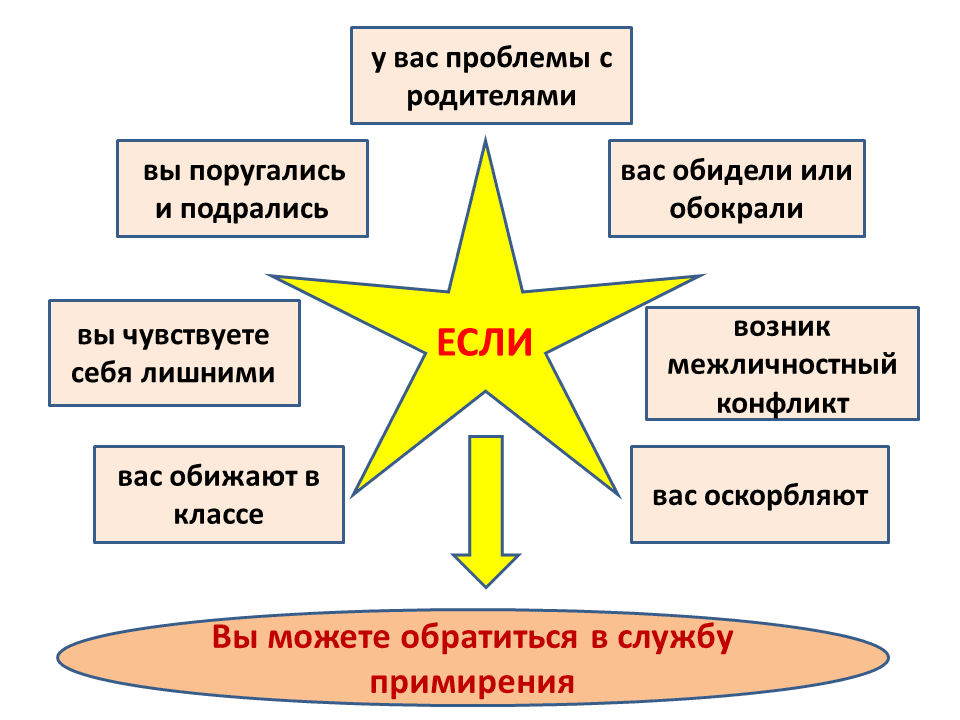 Служба медиации Гимназии