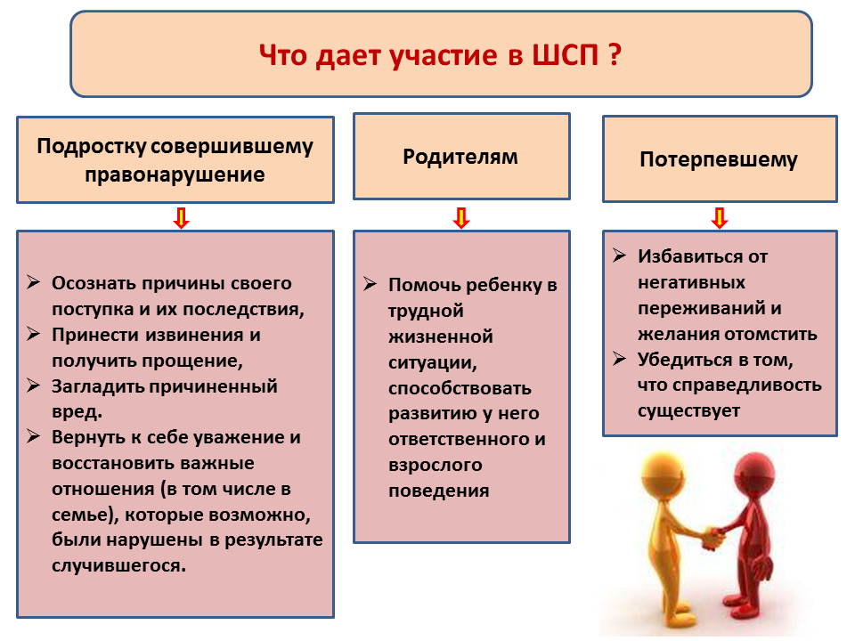 Служба медиации Гимназии