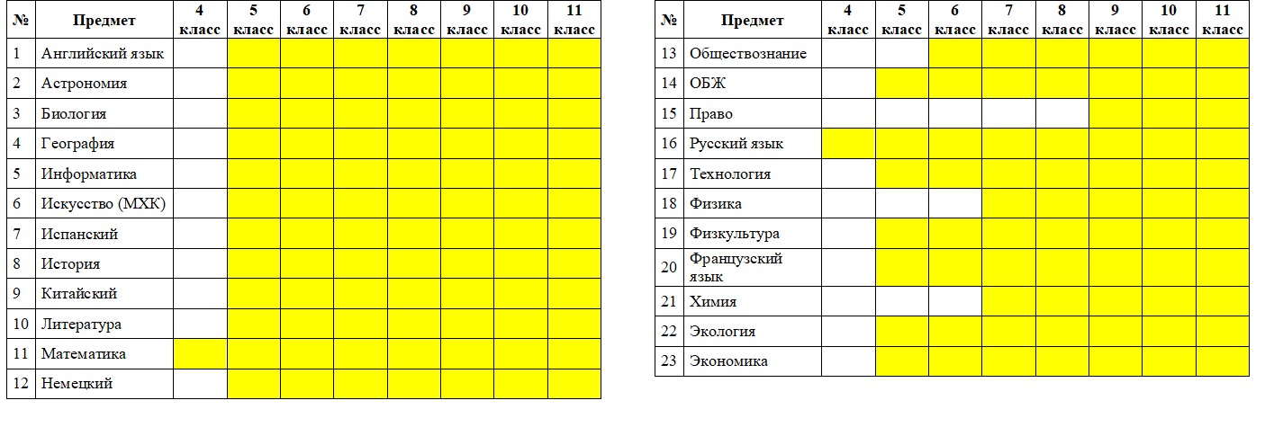 возрастные параллели1